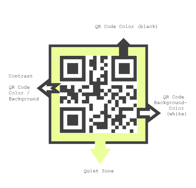 Impressão de códigos QR