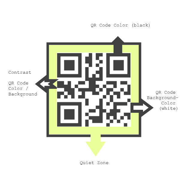 QR Code Color Printing