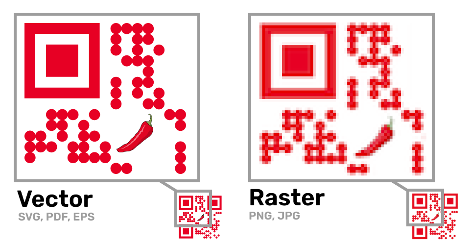 Código QR con diseño personalizado a partir de un logo en SVG