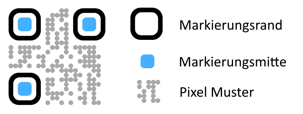 Marcador de código qr, centro do marcador e formas do padrão
