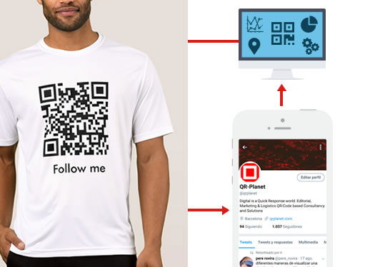 Merchandising y material promocional con códigos QR
