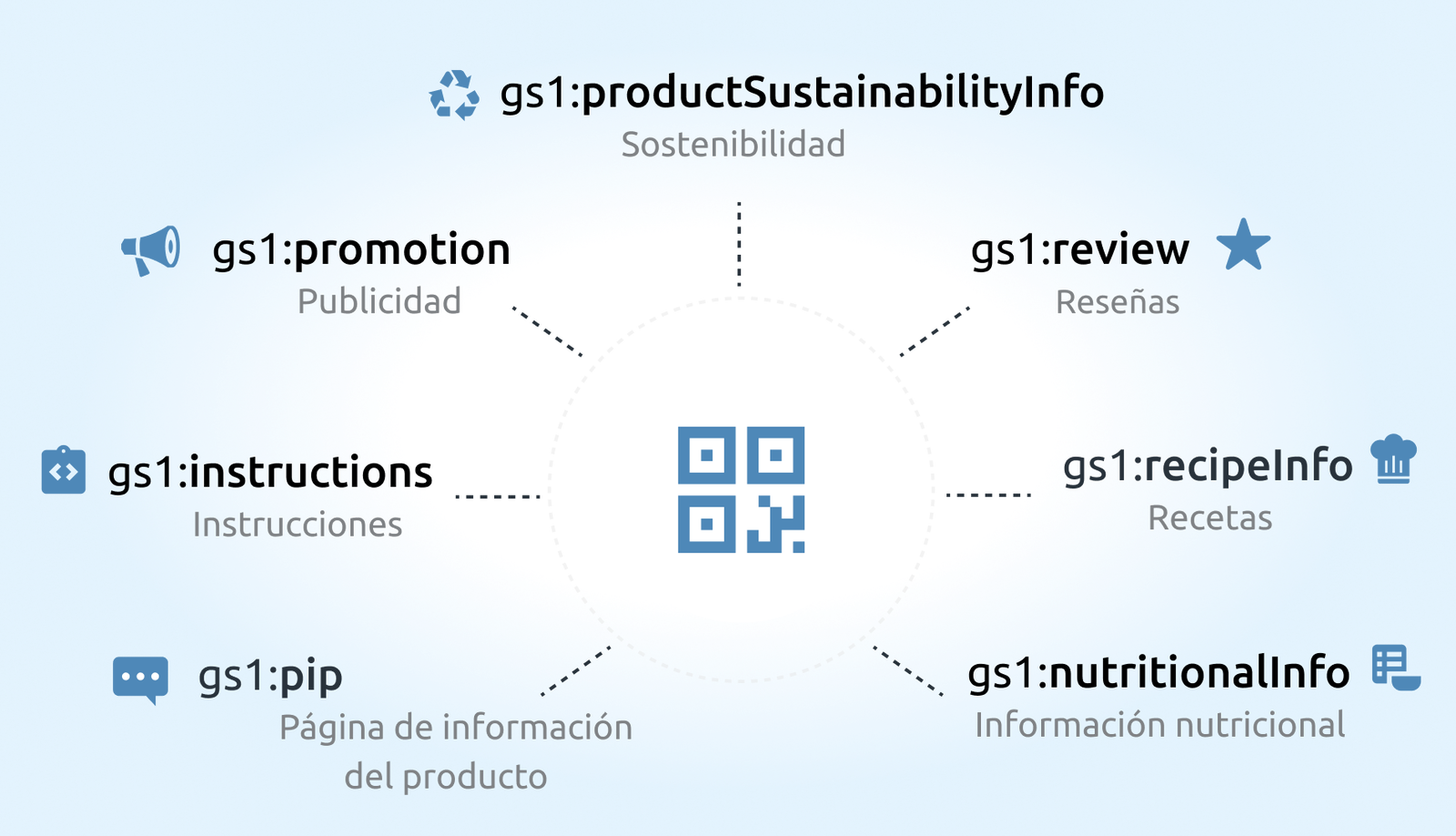 Tipos de enlace: Un código - muchas posibilidades 