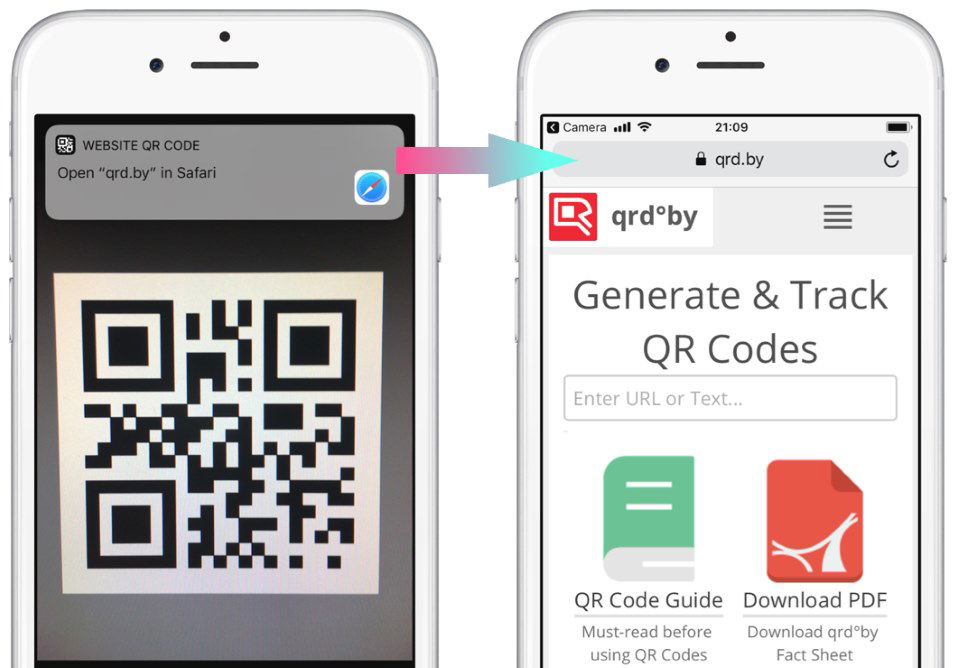 el código qr redirige al sitio web