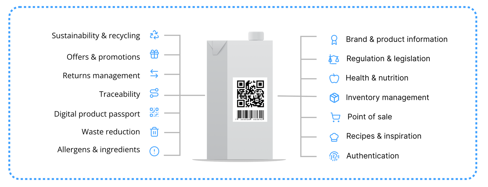 Comprehensive product information for consumers 