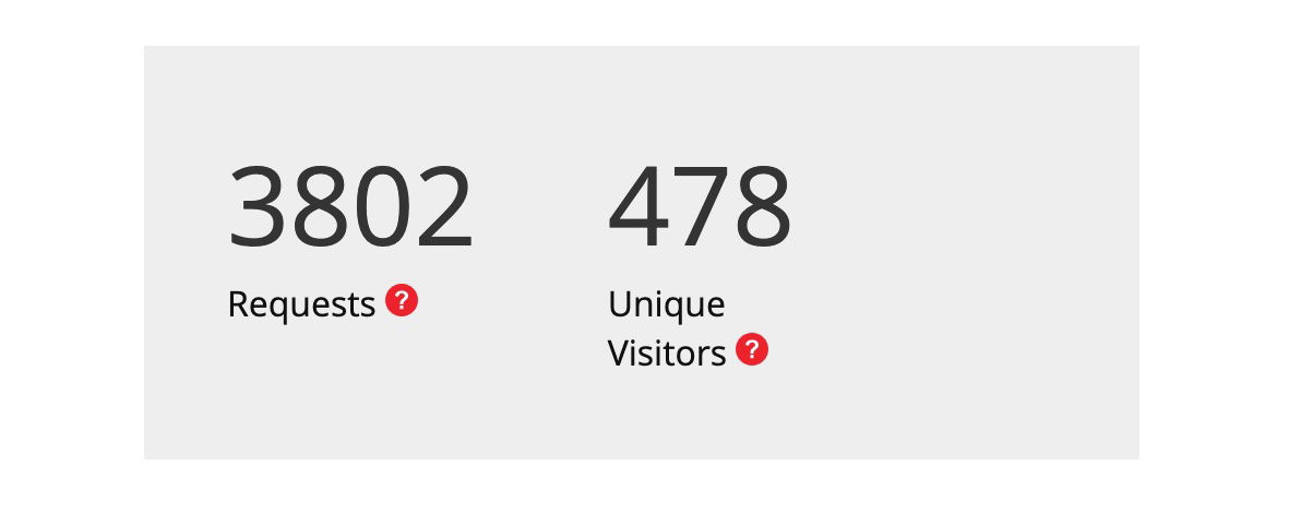 Estatísticas limitadas para um código QR