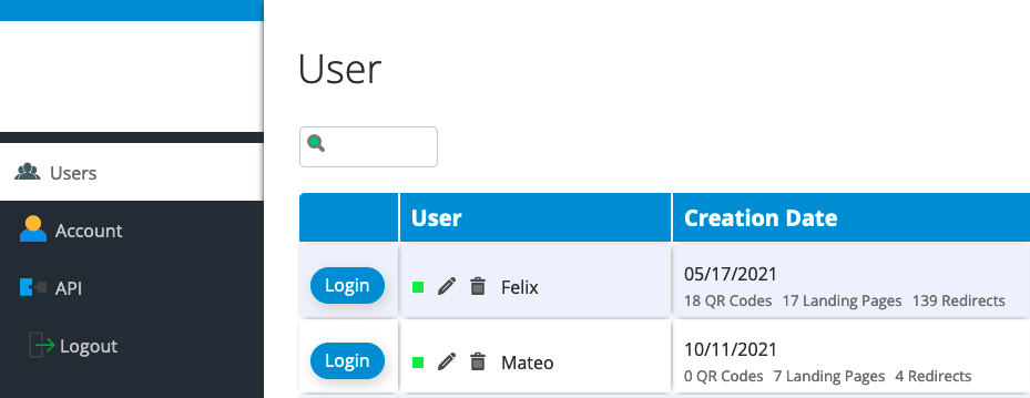 Team leader dashboard with assigned users