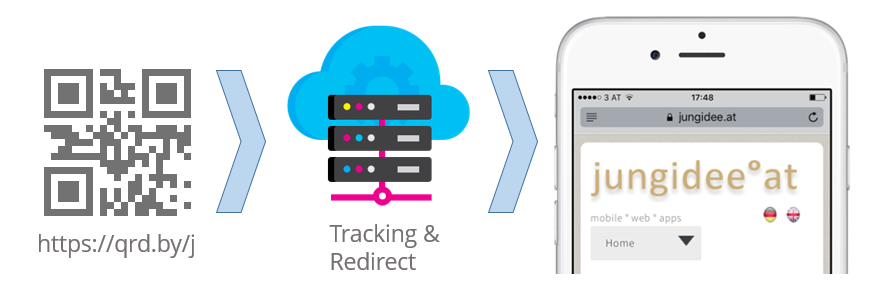 More flexibility with dynamic QR Codes