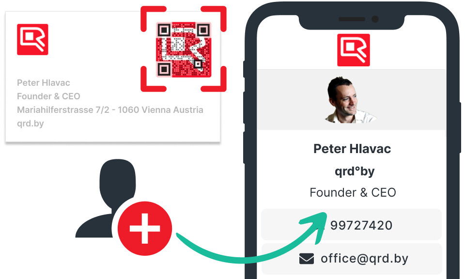 QR Code business card vs. business card offline