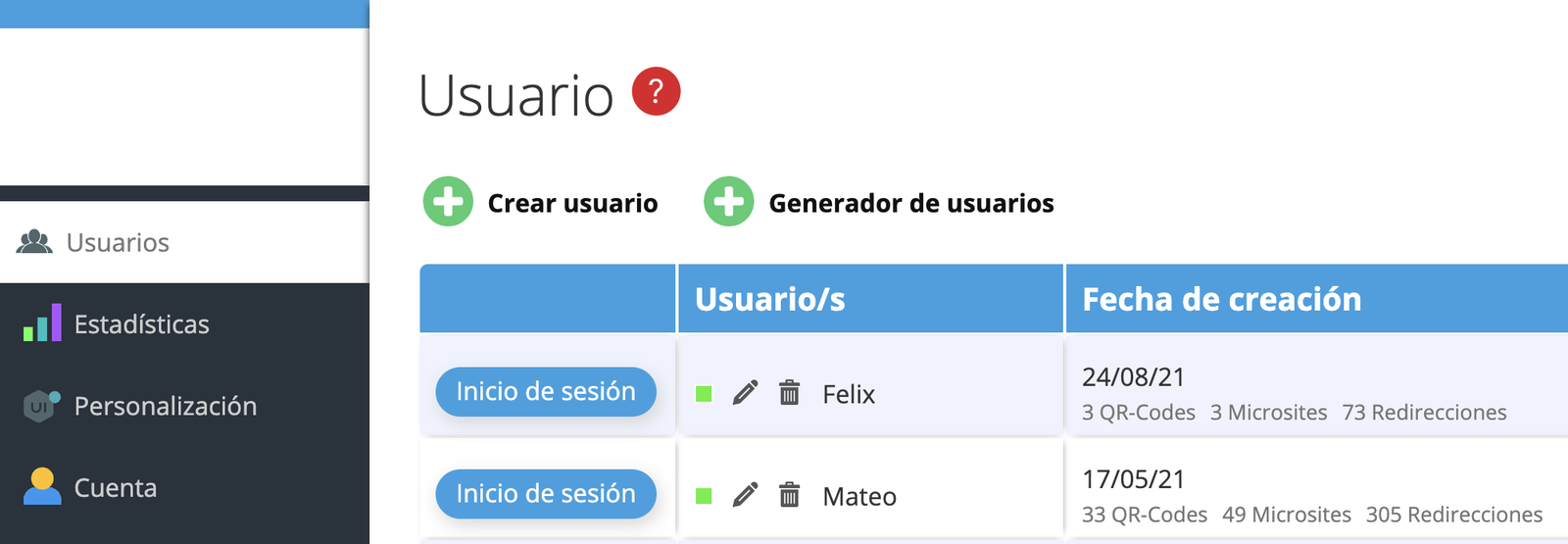 Panel de control del jefe de equipo con los usuarios asignados 