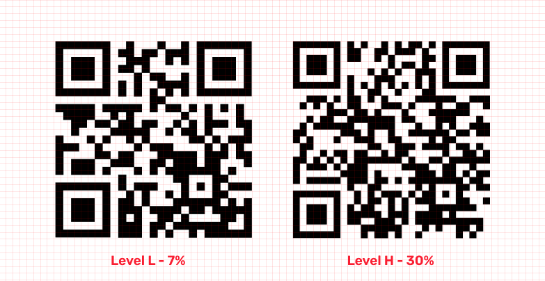 Same QR Code with different Eror Correction Level