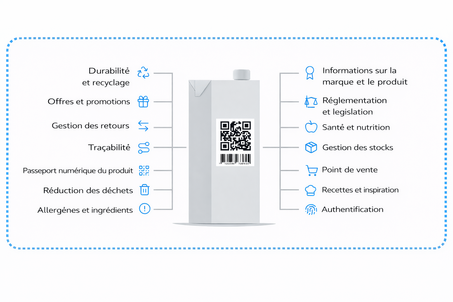 Informations complètes sur les produits à l