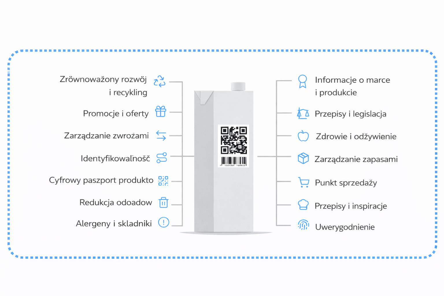 Kompleksowe informacje o produkcie dla konsumentów 