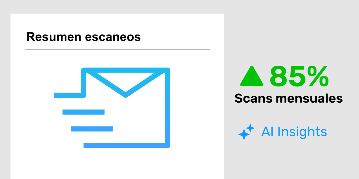 Escaneado de códigos QR e informes de rendimiento