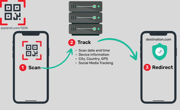 How Tracking Works at QR Planet 