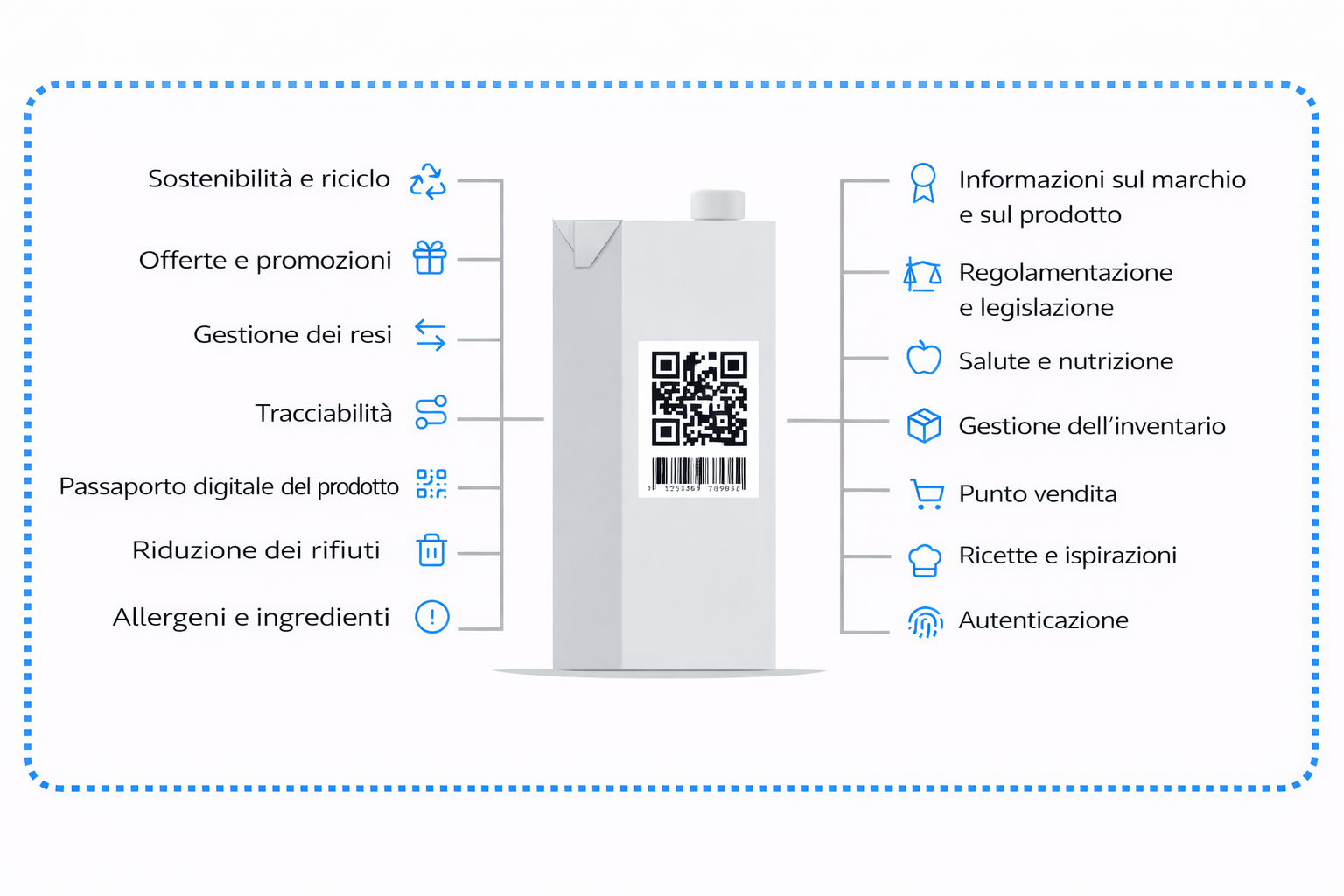 Informazioni complete sui prodotti per i consumatori 
