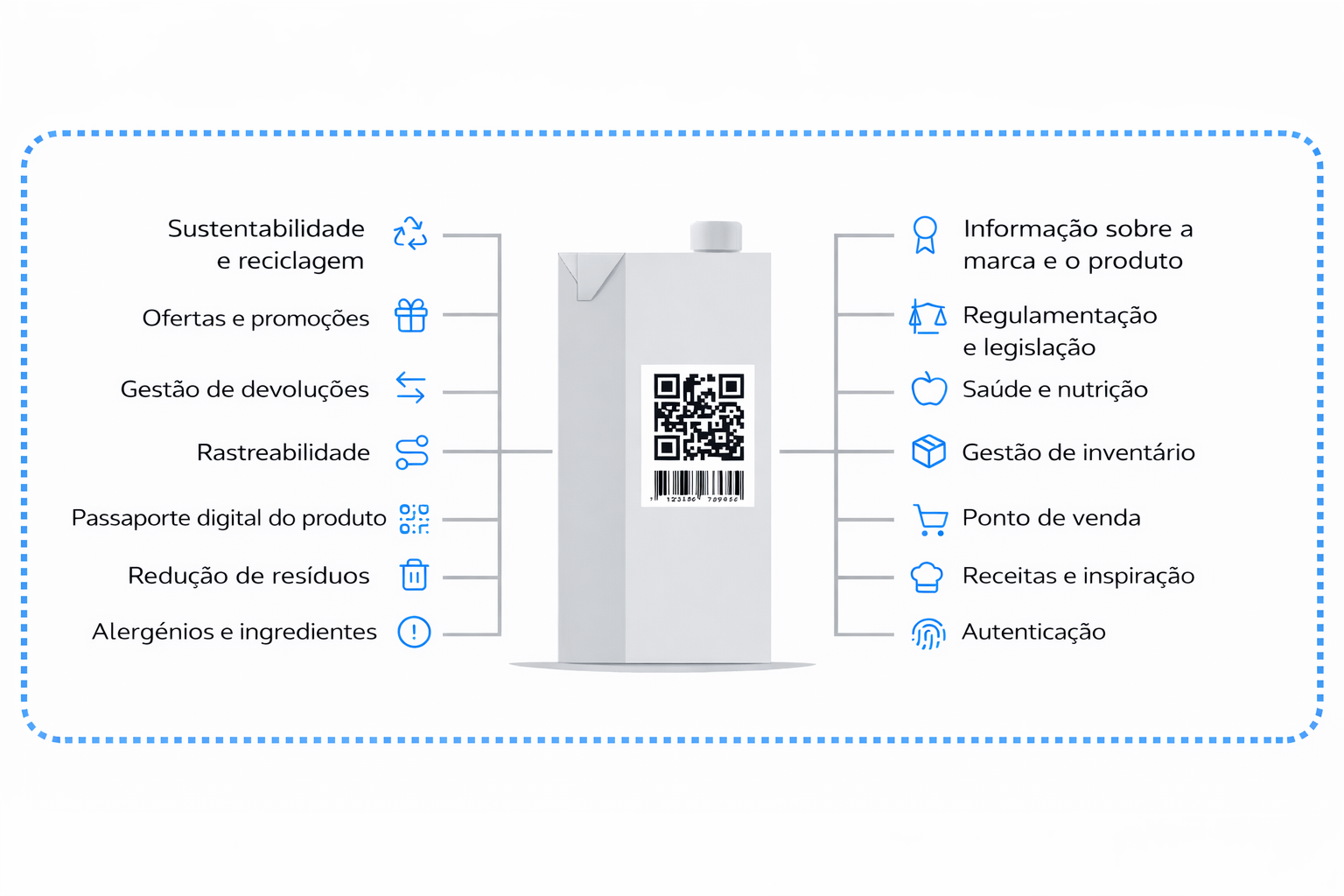 Informações abrangentes sobre o produto para os consumidores 