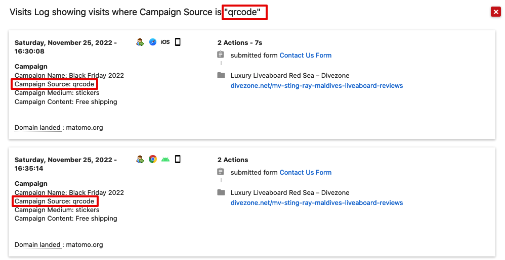 Matomo dashboard - Visits by campaign source