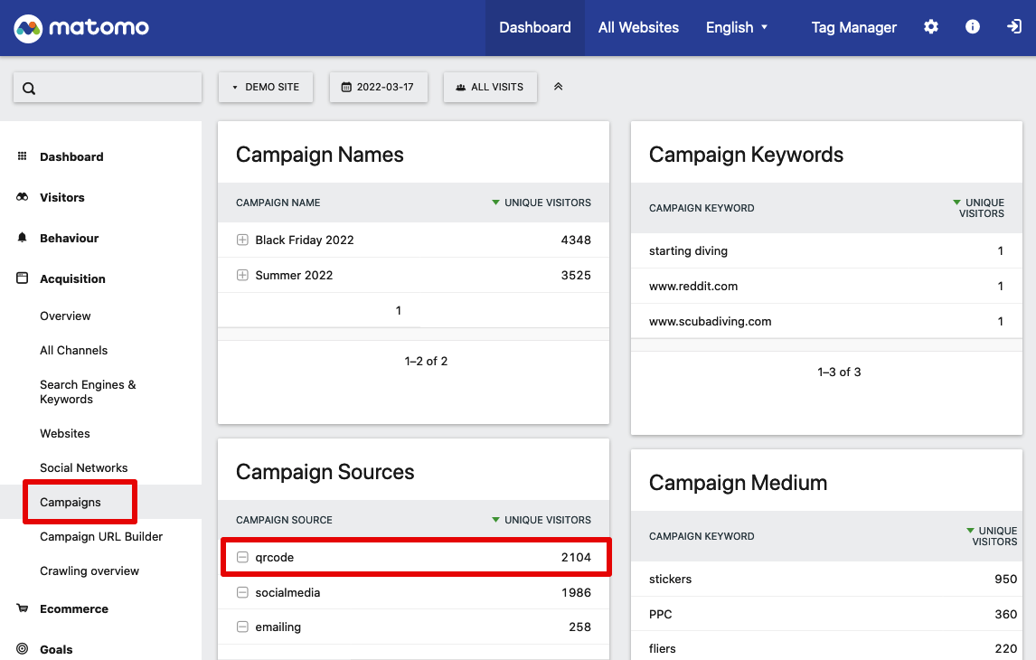 Matomo dashboard - Visitas por fonte