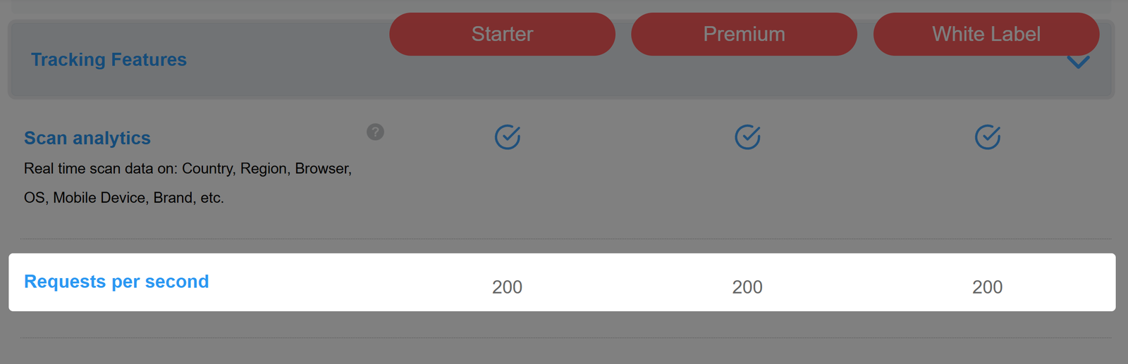 Captura de ecrã mostrando a carga máxima de digitalização por segundo 