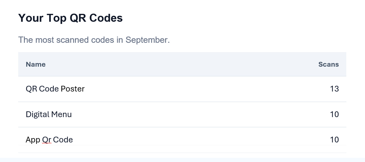 Top QR Codes