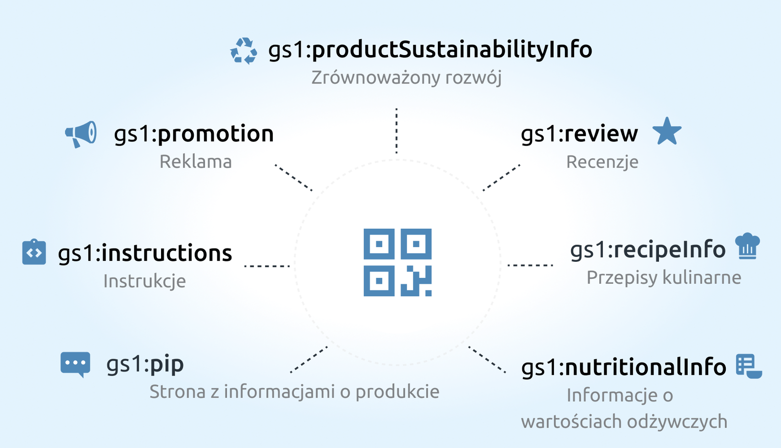 Typy linków: Jeden kod - wiele mozliwości 