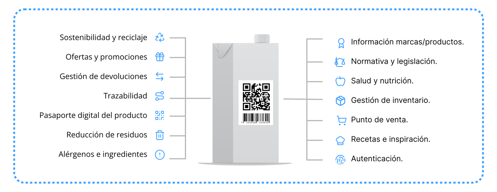 Información completa sobre el producto para los consumidores 