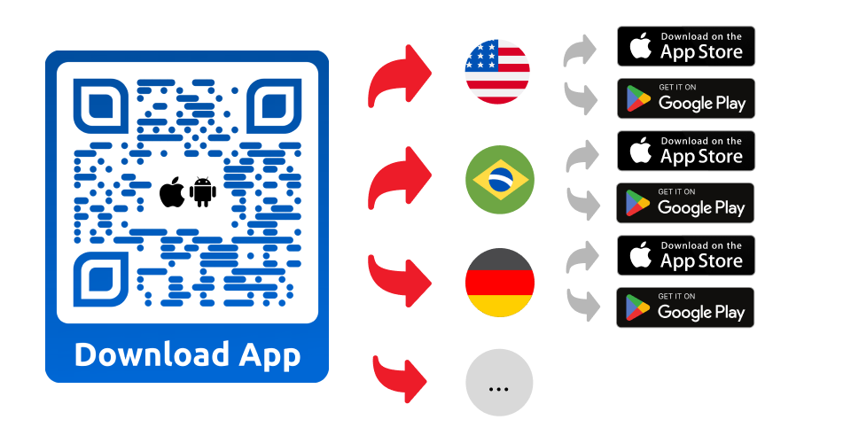Diagram showing the functionality of a multy-country App Store QR Code 
