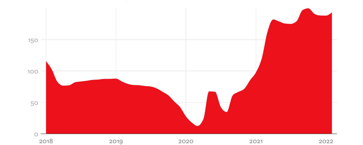 Price development of recovered paper in Germany