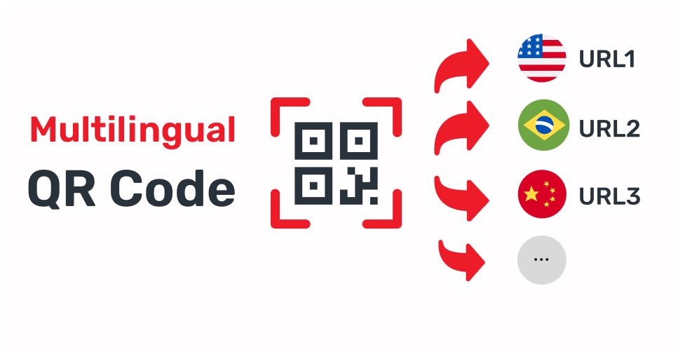 Multilingual QR Codes