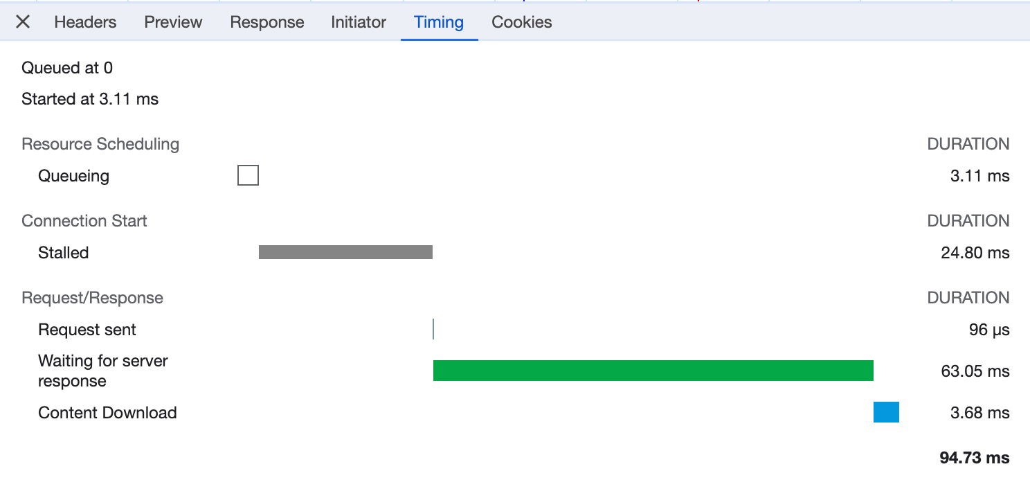 Diagrama de tiempo de redireccionamiento de un escaneado de Código QR