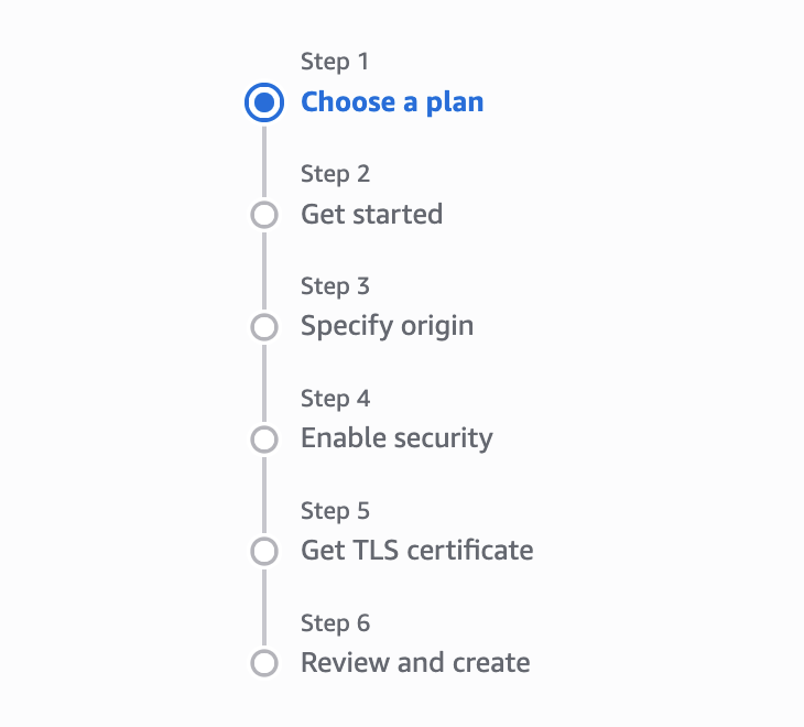 Wizard with the steps to create a CloudFront distribution
