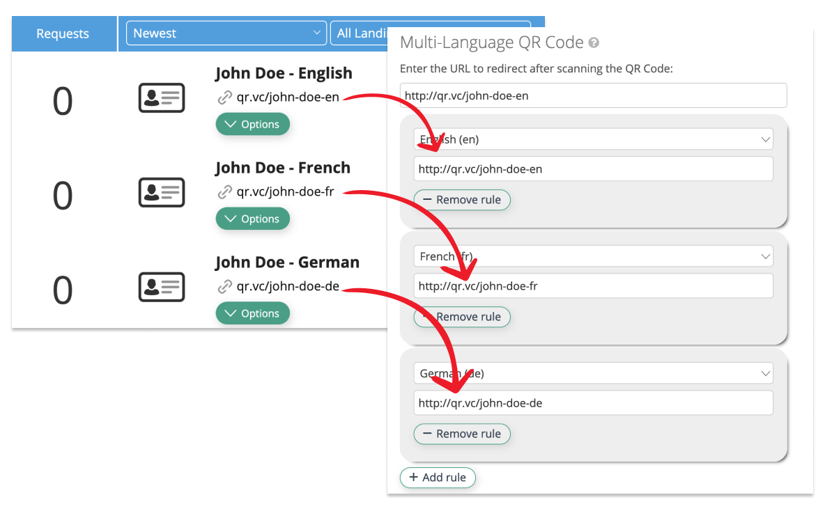 Cruscotto per codice QR multilingue