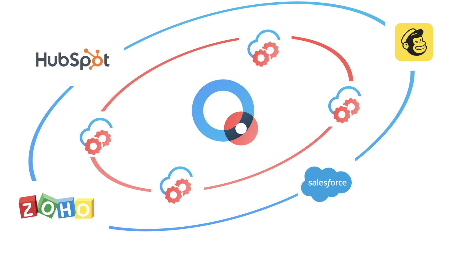 Exportieren Sie Leads in Ihr CRM