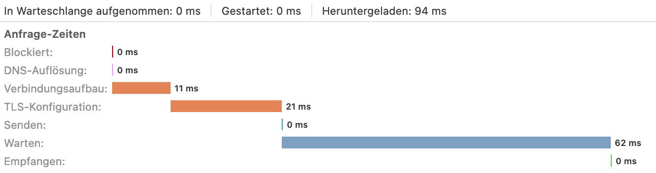 Zeitdiagramm für die Weiterleitung eines QR Code Scans