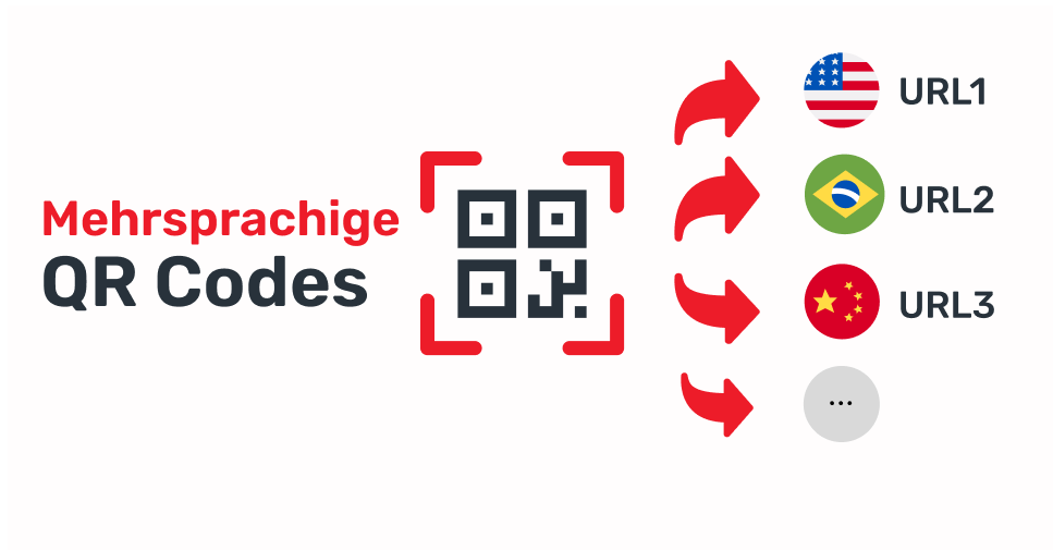 Mehrsprachige QR Codes