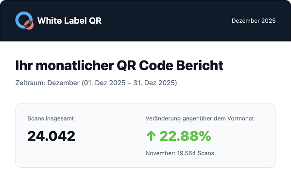 Ein neuer Service, dem auch Magenta sehr viel abgewinnen kann. So ist man bereits zu Monatsbeginn auf dem letzten Stand. 
