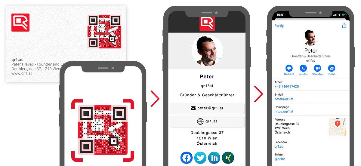 QR Code Visitenkarte vCard QR Code erstellen qr1°at