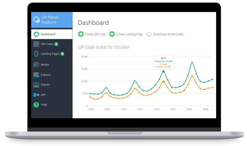 QR Codes erstellen mittels White Label QR Code Platform